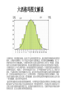 六西格玛图文解说