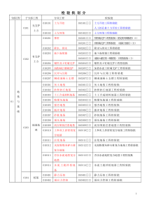 检验批划分大全