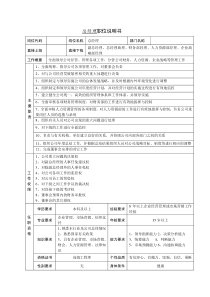 聚酯公司中高层职位说明书