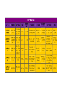 房车营地客户分析