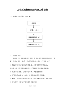 工程采购部组织结构及工作职责