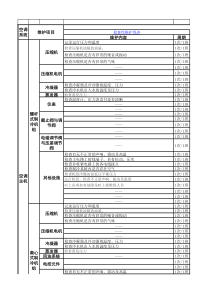 中央空调维护保养内容清单