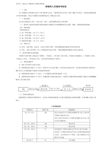 销售人员绩效考核表