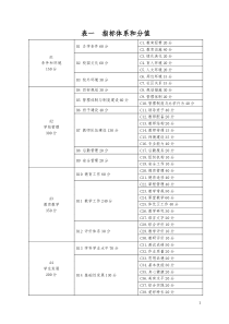 小学综合督导工具