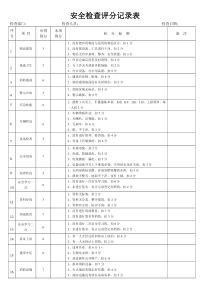 安全检查评分记录表
