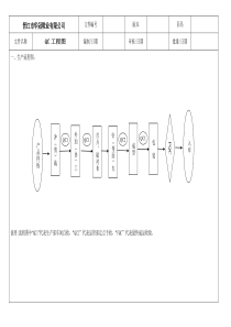 QC工程图SIP02