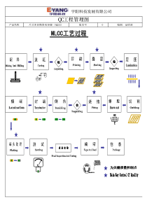 QC工程管理图