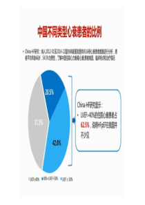 2018最新射血分数保留性心衰PPT