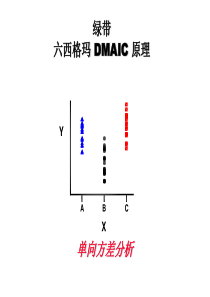 六西格玛培训课件-500强外企内部培训课程(25)