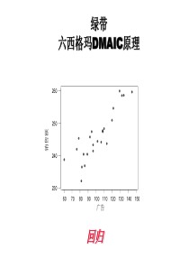 六西格玛培训课件-500强外企内部培训课程(26)