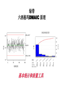 六西格玛培训课件-500强外企内部培训课程(8)