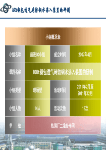 QC成果100t钢包透气砖防钢水渗入装置的研制