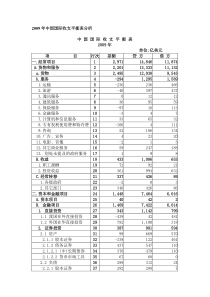 精编年中国国际收支平衡表分析资料