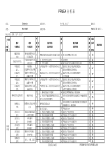 PFMEAforPCBA资料