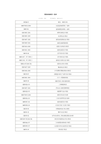 国家标准规范一览表