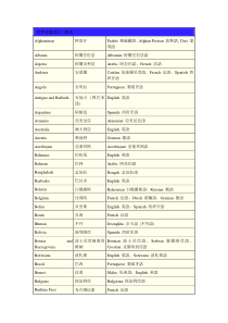 世界各国语言一览表