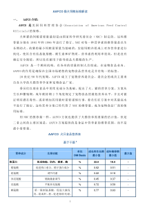 很难找的AAFCO犬猫干饲料标准解读