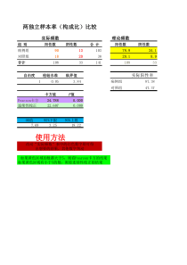 单因素分析卡方及OR值