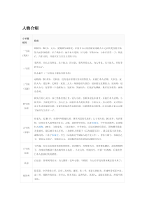 四世同堂人物介绍