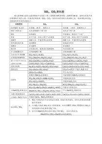 二氧化碳与二氧化硫和二氧化硅的性质比较