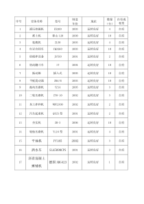 土地整治项目主要机械设备表