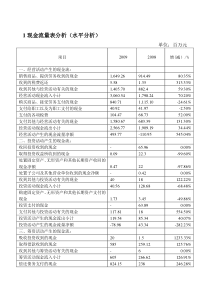 现金流量表分析案例.