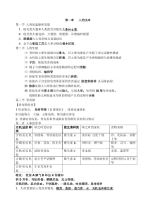 2017人教版七年级下册生物学复习提纲