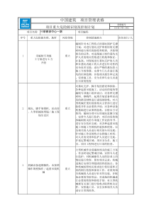 项目重大危险源识别及控制计划