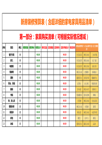 淘宝内部流出最划算的新房装修家电家具预算表(含超详细的装修用品清单)