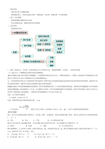 静电场知识点归纳