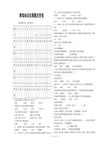 禁毒知识竞赛题及答案