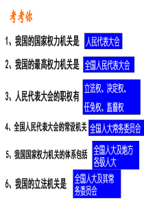 2017人民代表大会制度：我国的根本政治制度2016