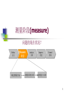 六西格玛绿带课程_测量阶段（PPT64页)