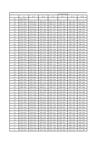 Pt1000-温度对应电阻值