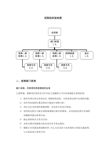 招商岗位职责(商场)