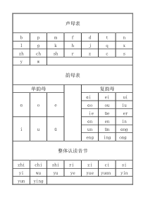 拼音声韵母表