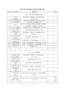 曹步中学校园文化建设初步规划方案报价表