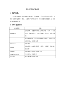 matlab_CNN代码理解