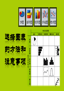 选择图表的方法和注意事项