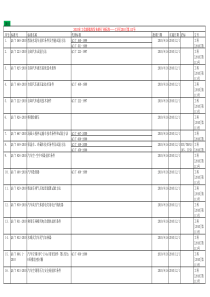 QC汽车行业标准