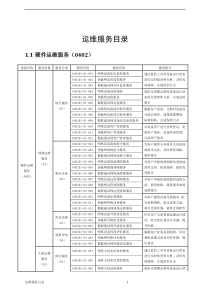 .运维服务目录