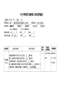 2017年艺术教育工作自评报表