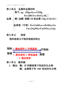 初中化学必背三