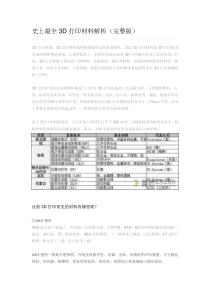 史上最全3D打印材料解析