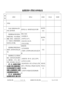 2016版最新内部审核检查表