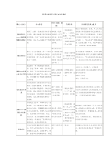 外国小说欣赏知识图表