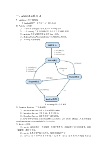 Android应用开发_学习笔记