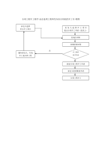 2017桥梁监理之路桥监理工作流程图