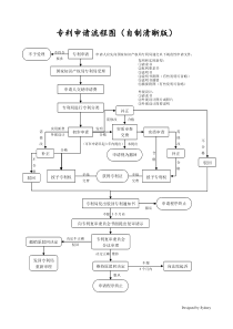 82专利申请流程图(自制清晰版)
