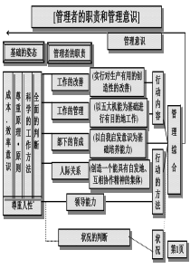 怎样提升领导力之一